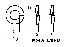 DIN 127