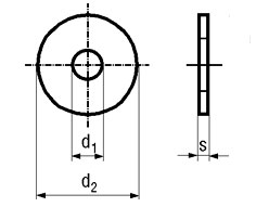 DIN 433